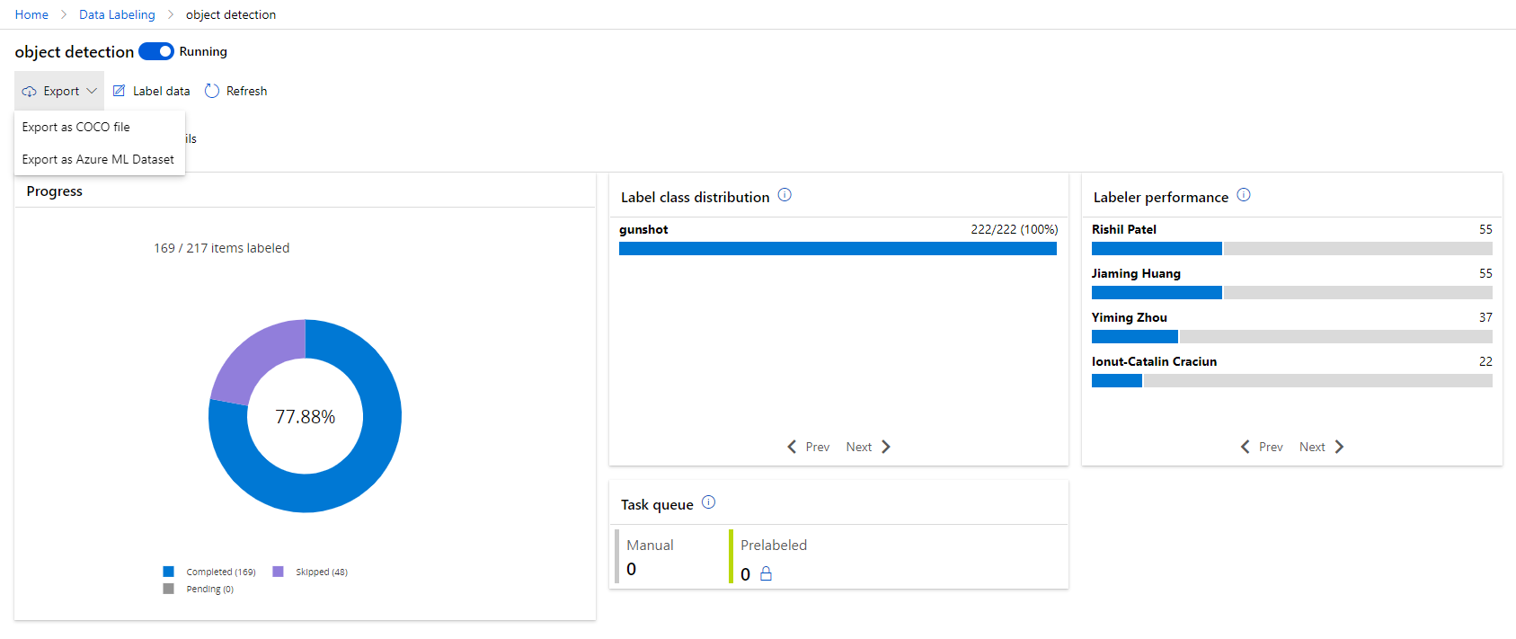 Data Labelling